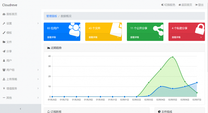 图片[1]-最新Cloudreve网盘源码分享-大大鹏源码网