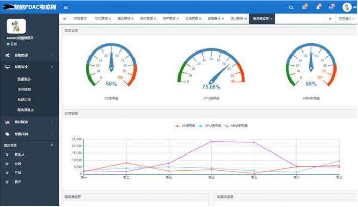 图片[1]-最新asp.net内核物联网后台管理系统源码-大大鹏源码网