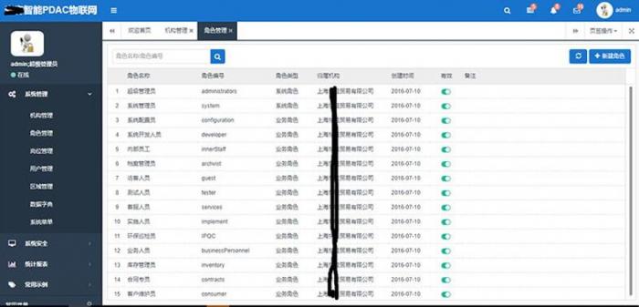 图片[2]-最新asp.net内核物联网后台管理系统源码-大大鹏源码网