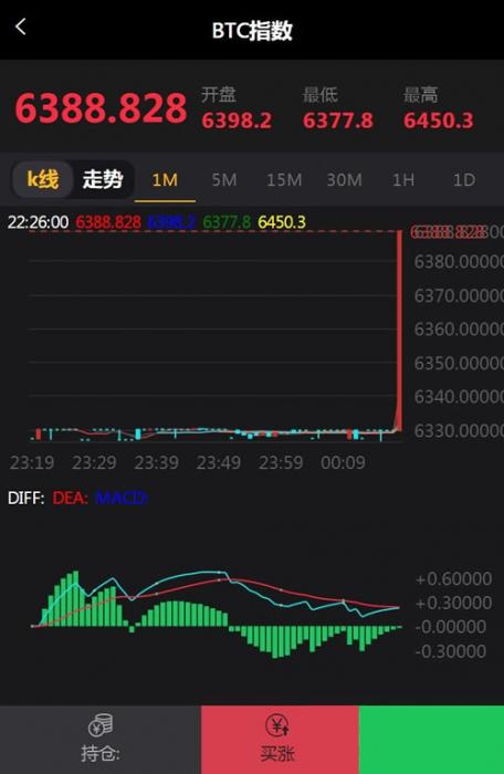 图片[2]-最新微盘微交易源码 MT4，外汇，贵金属交易升级版点位-大大鹏源码网