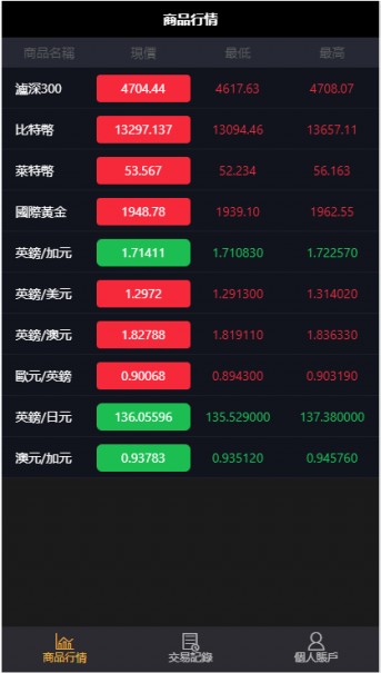 图片[2]-11月最新更新二开微盘USDT微交易时间盘+完整数据+K线修复完整+文字搭建教程-大大鹏源码网