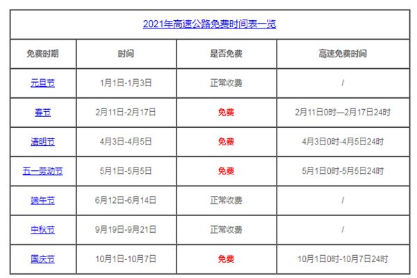 2021年清明与五一高速免费通行-大大鹏源码网
