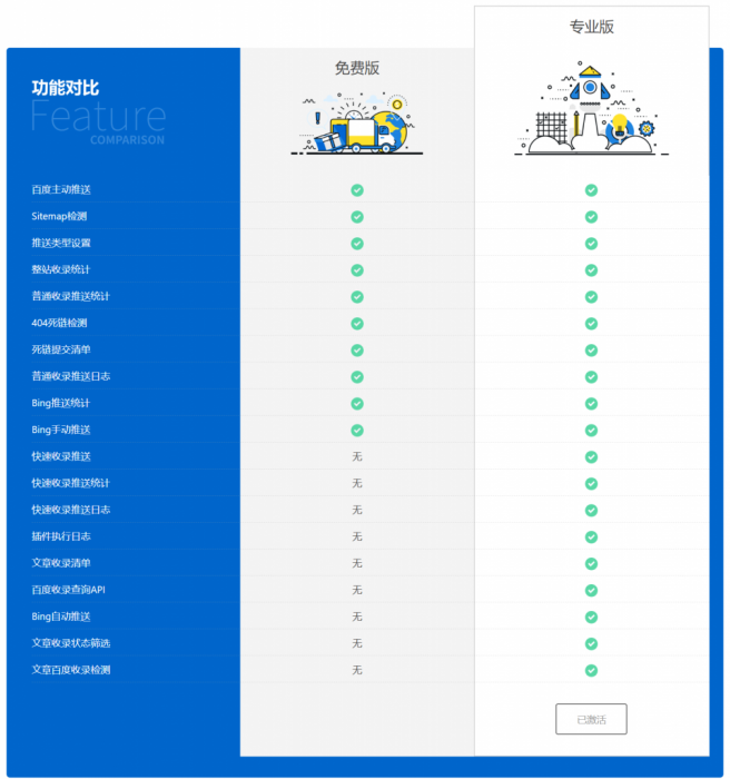 WordPress 百度搜索推送管理 插件 Pro v3.2.7无限制版-大大鹏源码网