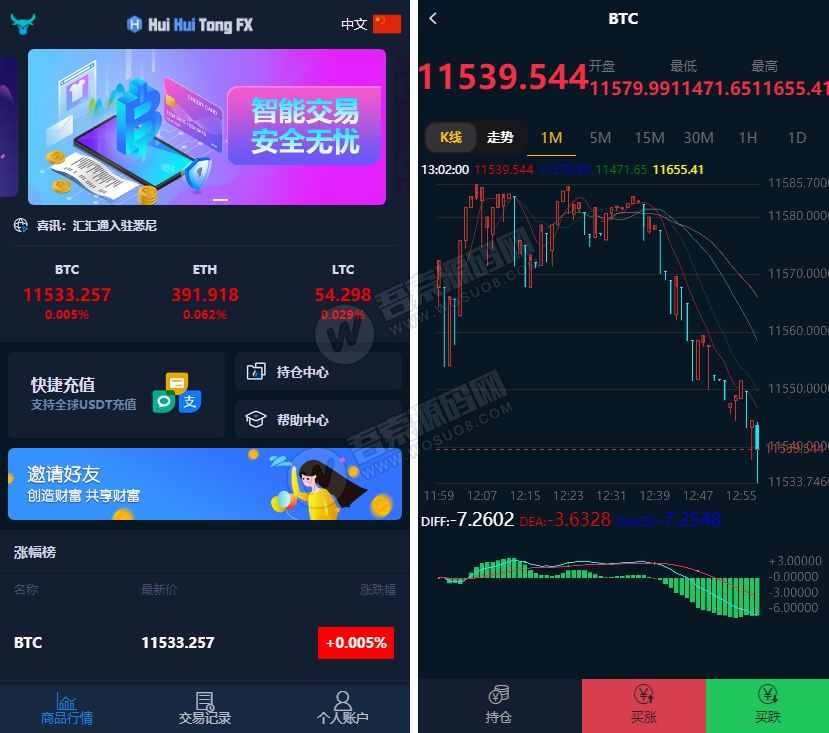 汇汇通微盘usdt支付完美运营2次开发版+完整数据+K线正常+3种语言-大大鹏源码网