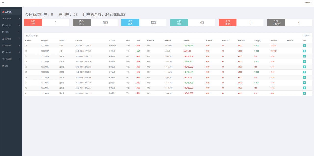 图片[4]-【振华科技石油股票微盘码】最新亲测修复版全套源码+石油重工股票微盘+外汇可风控+K线完美+对接免签支付接口+视频教程-大大鹏源码网