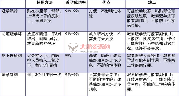 图片[11]-避孕不止安全套，17种避孕方法了解一下好兄弟们-大大鹏源码网