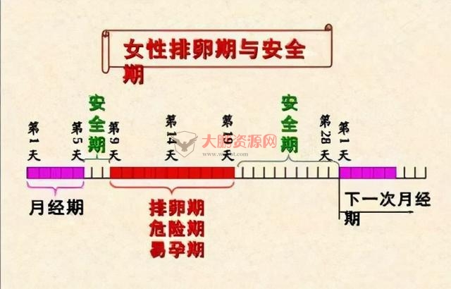 图片[6]-避孕不止安全套，17种避孕方法了解一下好兄弟们-大大鹏源码网