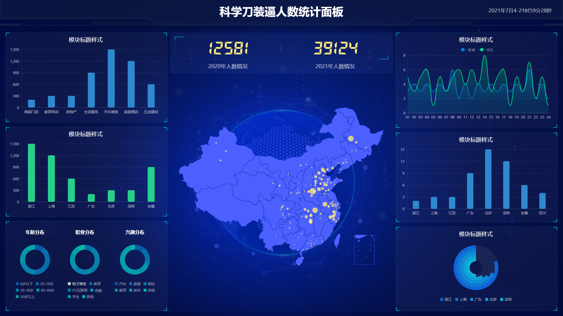 超级好看的前端统计面板源码-大大鹏源码网