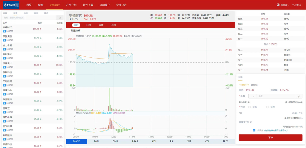 富汇交易所V3.0版源码 区块链证券股票 期货交易所 虚拟交易 代理系统源码-大大鹏源码网