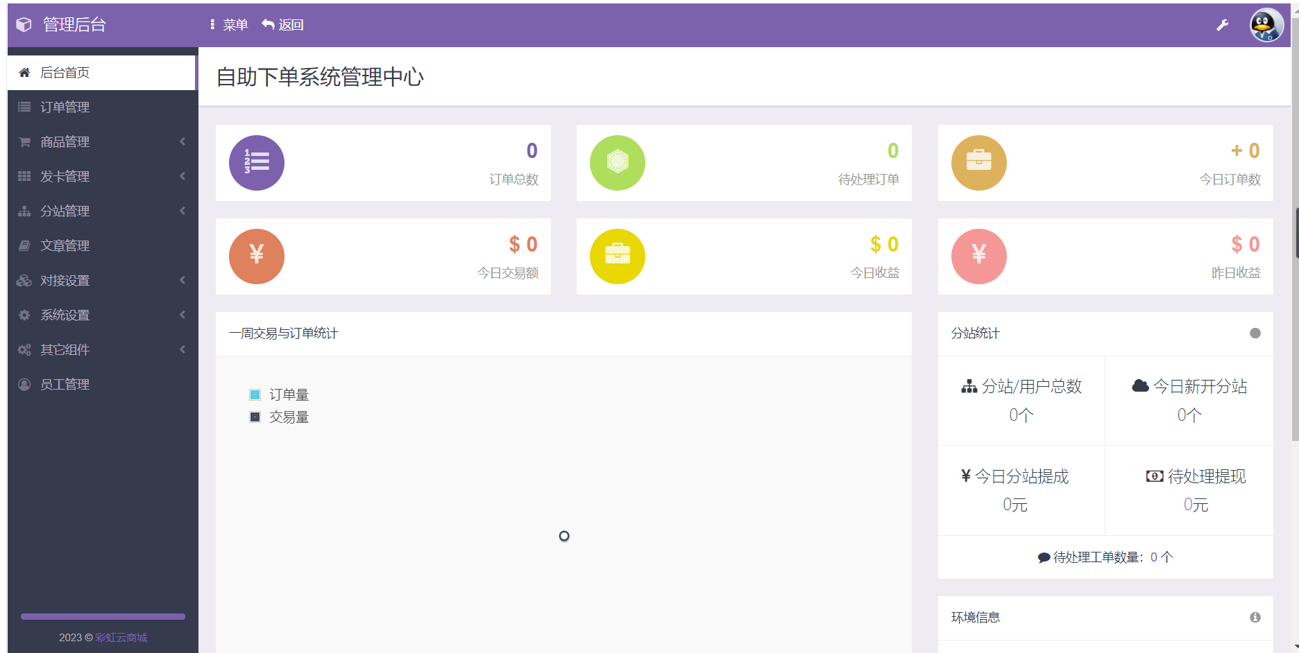 图片[3]-D1024 大鹏亲测2023最新自助下单彩虹云商城系统免授权无后源码下载-大大鹏源码网