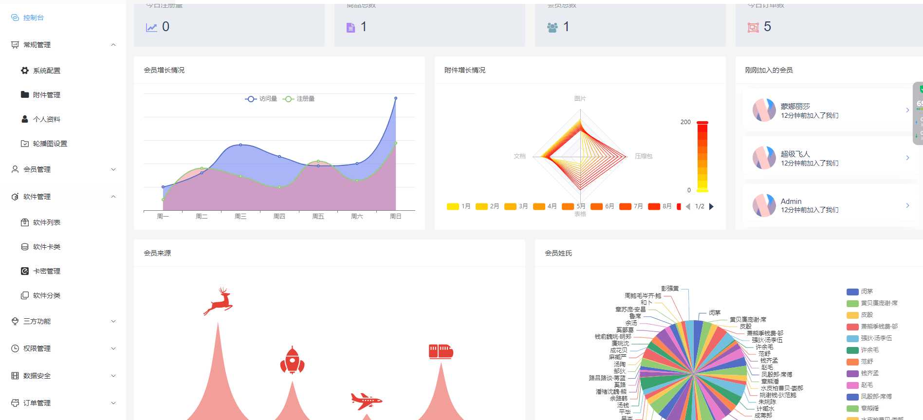 图片[2]-D1115 Thinkphp+vue+nuxt支持多平台免签支付的自动发卡售卡系统-大大鹏源码网