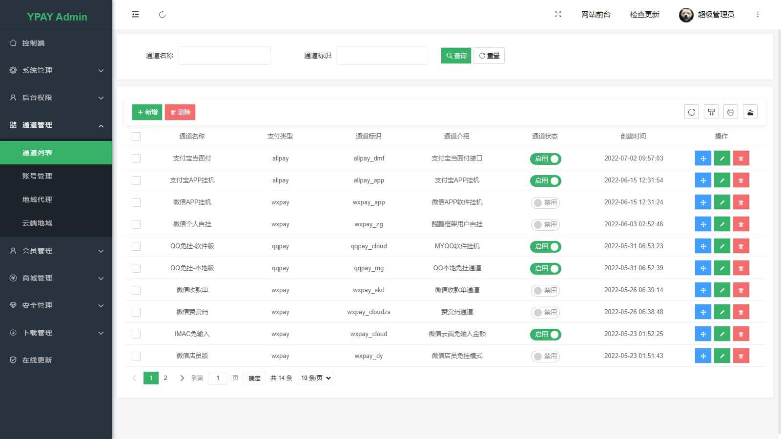 图片[4]-D1137 个人站长设计的聚合免签系统 Ypay源支付无授权版源码-大大鹏源码网