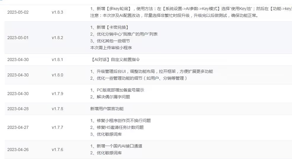 图片[3]-D1151 【大鹏亲测】小狐狸ChatGPT付费创作系统1.8.6独立版 + H5端 + 小程序最新前端-大大鹏源码网