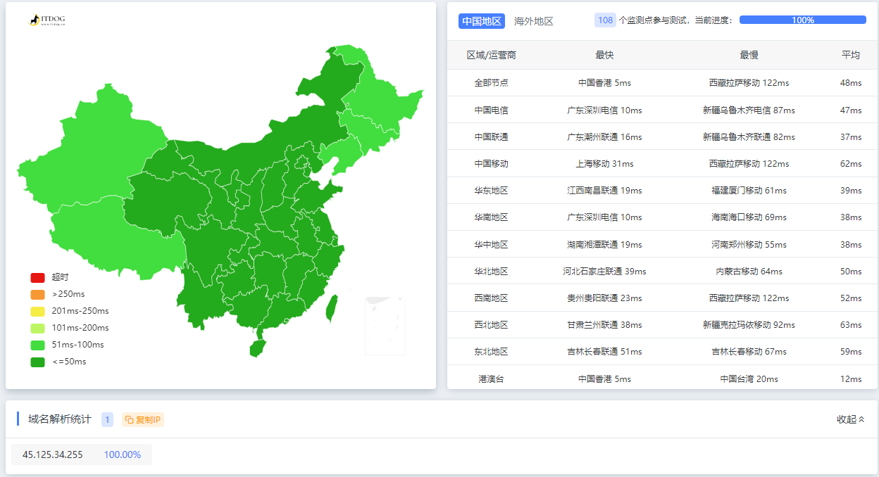 图片[4]-dogyun(狗云) 香港VPS-“香港-CLD”数据中心bgp线路VPS简单测评-大大鹏源码网