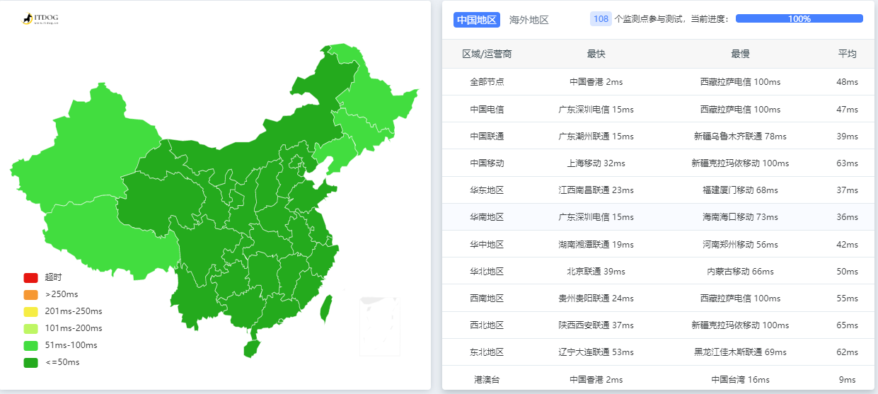 图片[5]-狗云(dogyun)：简单测评“香港-KC”数据中心的“三网优化”的线路弹性云服务器-大大鹏源码网