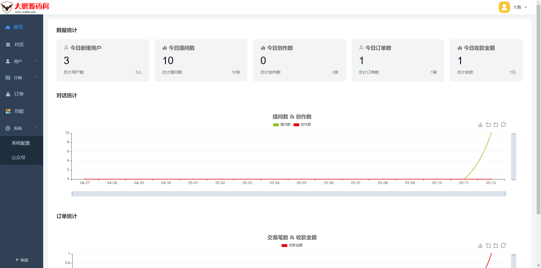 D1152 【开源版】小狐狸ChatGPT系统1.7.0全开源独立版 + H5 +admin+super+web+小程序VUE包-大大鹏源码网